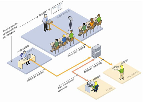 workflow_1
